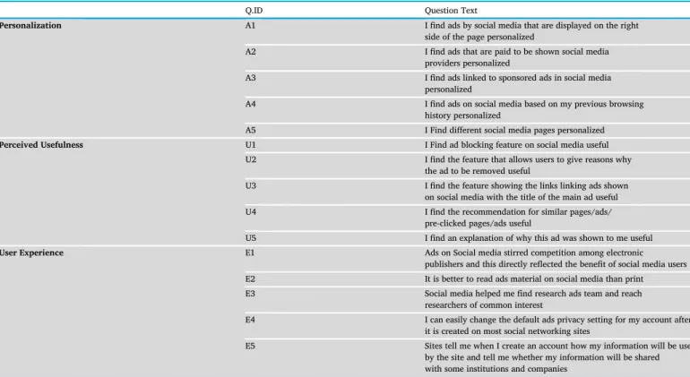 Table 1. Questions asked at the survey sorted with respect to the representing aspect and their code IDs.