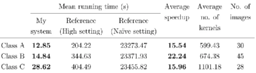 Table  4.  Statistical  results  on  the  three  subsets  containing  10  megapixel  images