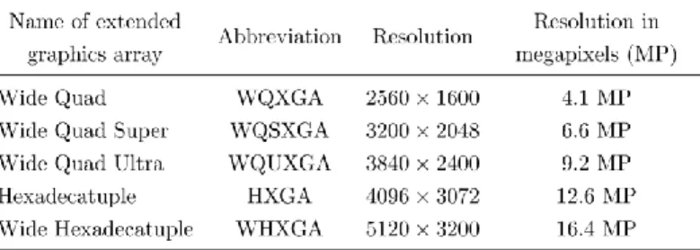 Table 1. Naming convention and resolution data of the images used for the  measurements made with the parallelized system