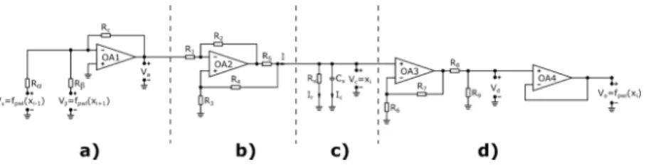 Figure 4: The schematic of a CNN cell built with the use of discrete components. The cell’s functionality can be divided into four stages: