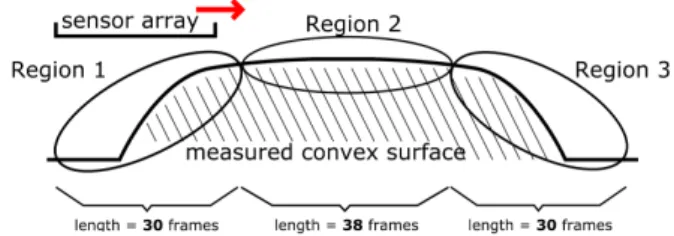 Figure 1: This figure depicts the schematic drawing of the key- key-measurement example