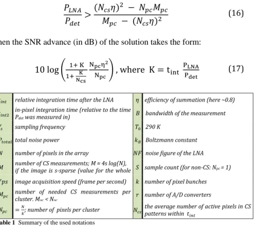 Table 1  Summary of the used notations 