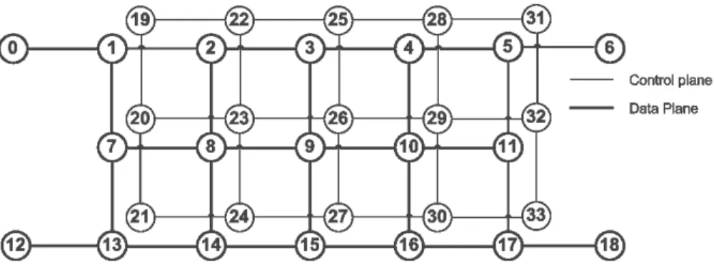 Fig. 3. Network topology used for simulation