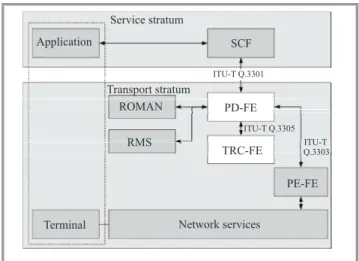Fig. 1. Functional architecture of the IP QoS System.