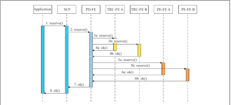 Fig. 2. Message sequence diagram for establishing a session.