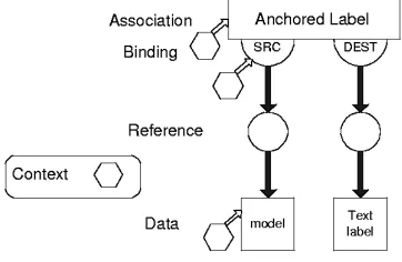 Figure 13: A navigational link structure