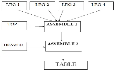 Table 1. Details of name of task, processing time, 