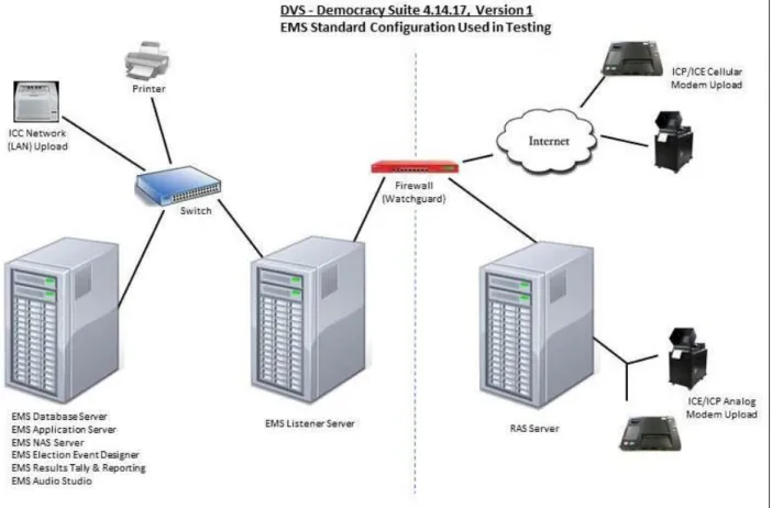 Figure 7 - BVSC Standard Configuration Used in Testing 