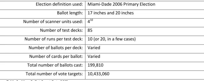 Table 3 - Mass Ballot Count Data (ICC) 