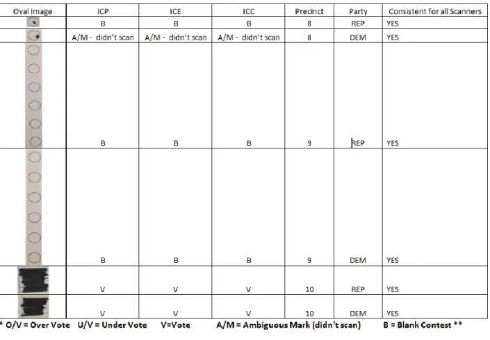 Table 7 - BVSC Audit Mark Test Results - 2 