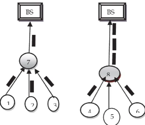 Figure 2. Data aggregation model and Non data aggregation show 