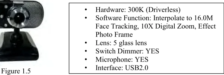 Figure 1.5  