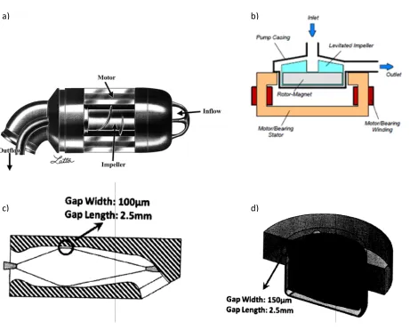 Figure 4: a) Jarvik 2000 blood pump, b) CentriMag blood pump, c) Schematic of Hemolyzer- H, d) Schematic of Hemolyzer- L4 