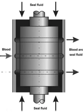 Figure 6: Schematic drawing of the shearing device used in the Paul et al. study1 