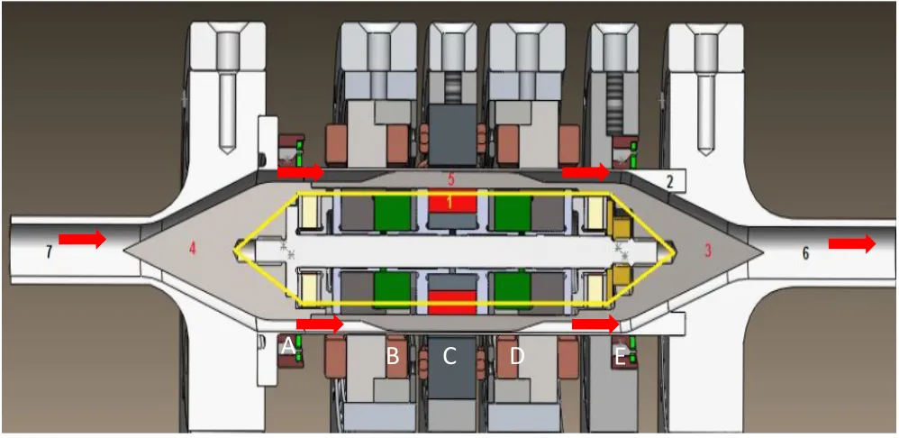Figure 13 : Cross sectional view of the Maglev shearing device19