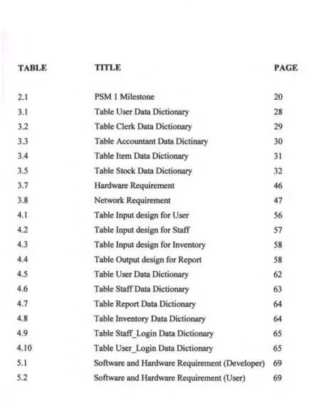 Table User Data Dictionary 