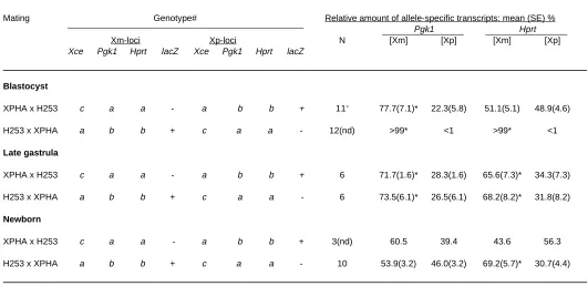 TABLE 1