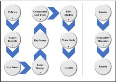 Fig. 1.   Research Methodology Steps 