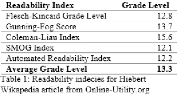 Table 1 contains the five primary readability measures along with an average grade level reported for this text as reported from  the website