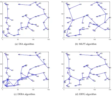Figure 4. Network topology comparison chart