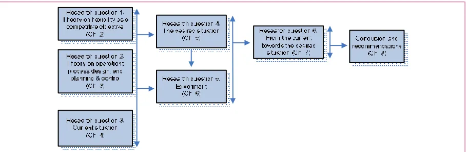 Figure 1-1: Research Model (A vertical arrow resembles confrontation between the objects, from which the horizontal lines represent a conclusion) 
