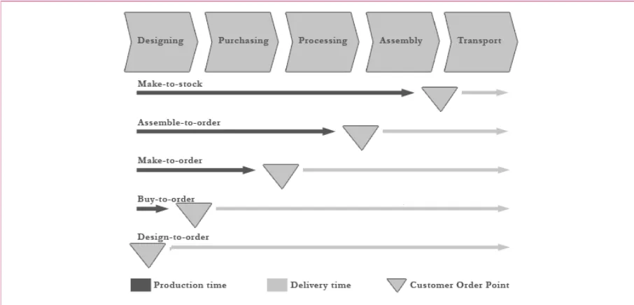Figure 3-4: Push and Pull system (Spearman and Zazanis, 1992, p.523) 