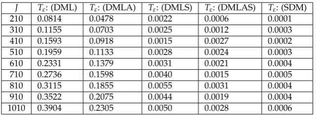 Table 4. Results for Case QL with J = 510, m = 25