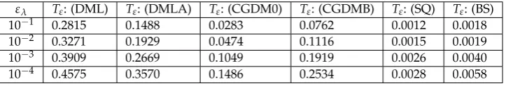 Table 10. Results for Case EQ with J = 510, m = 25