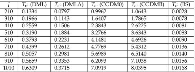 Table 11. Results for Case EQ with m = 25, ε = 10−2