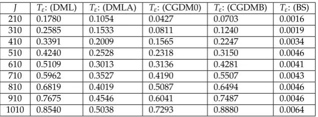 Table 16. Results for Case LG with J = 510, m = 25