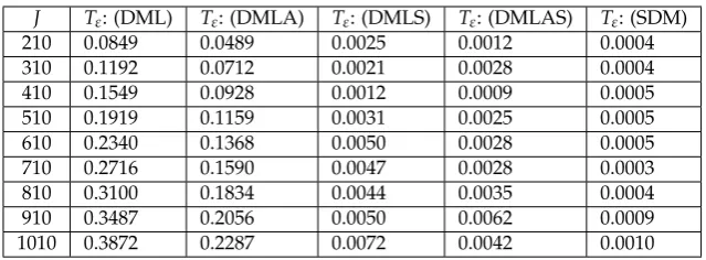 Table 1. Results for Case L with J = 510, m = 25