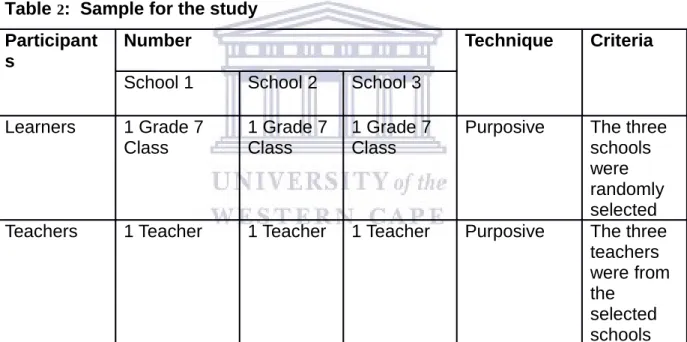 Table  2 :  Sample for the study Participant