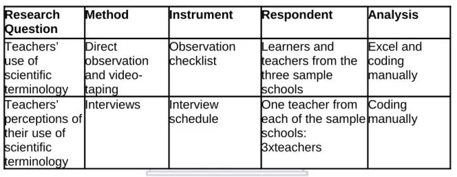 Table  3 : Data collection plan Research 