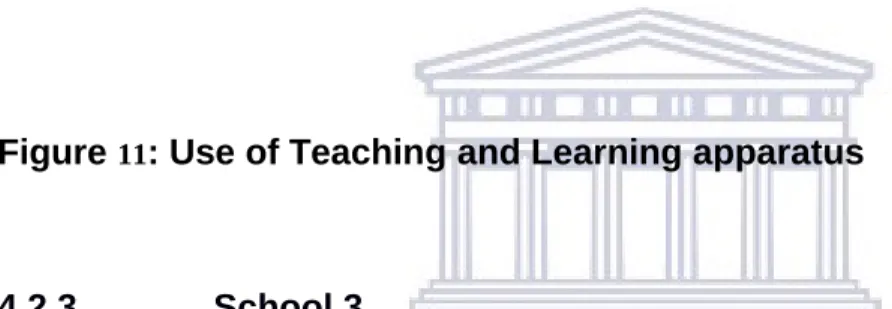 Figure  11 : Use of Teaching and Learning apparatus