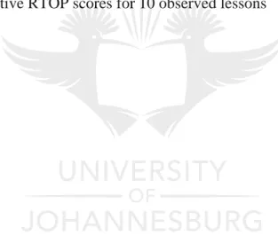 Table 3.1: Teacher profiles   95