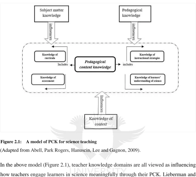 Figure  2 . 1 : A model of PCK for science teaching