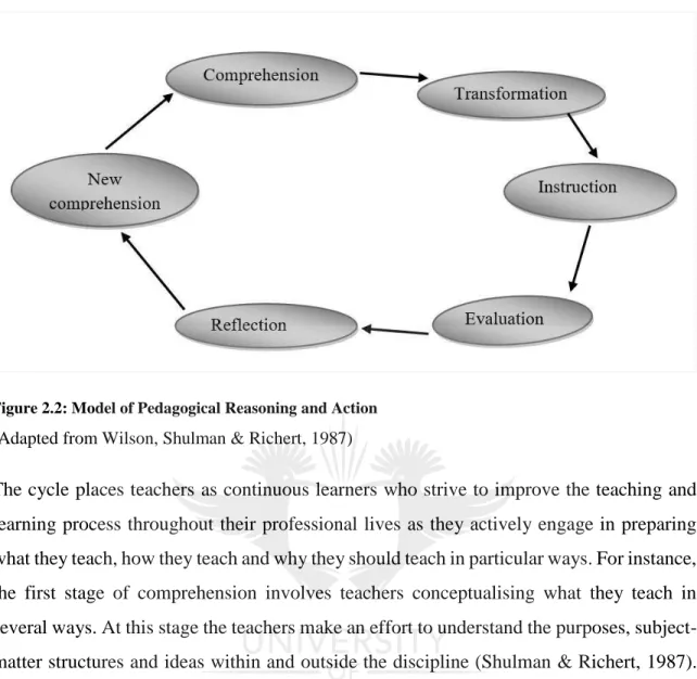 Figure 2.2: Model of Pedagogical Reasoning and Action  