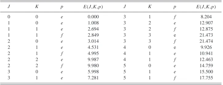 TABLE III. Calculated rotational energies (cm�1) of the ground vibrational state (���0,���0).