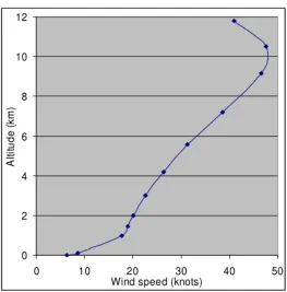 Fig. 1.1: Average wind-speed over the Netherlands over 20 years. Image taken from [13]