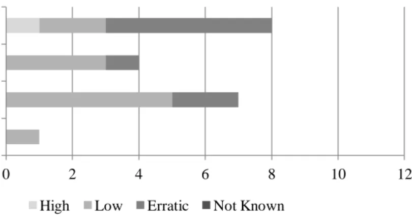 Figure 11. Attributions for negative test importance disaggregated by assessment profile  type  0  2  4  6  8  10  12 Staff No Feedback No Consequence General 