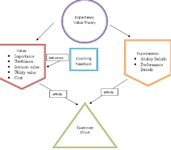 Figure 1. Conceptual Framework 