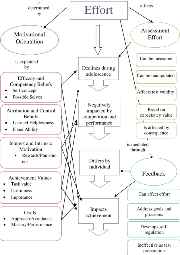 Figure 2. Framework for the Literature Review 