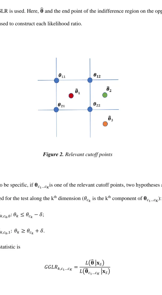 Figure 2. Relevant cutoff points 