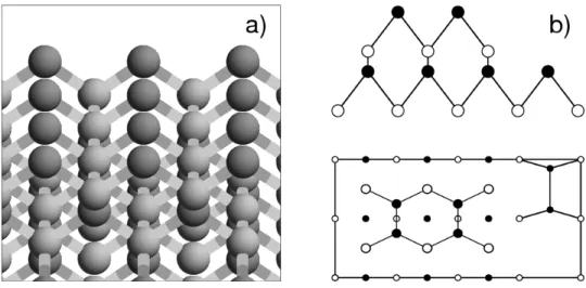 Figure 7: Structural models for the GaAs(100) surface. Dark, filled circles and bright, empty circles represent As and Ga atoms, respectively