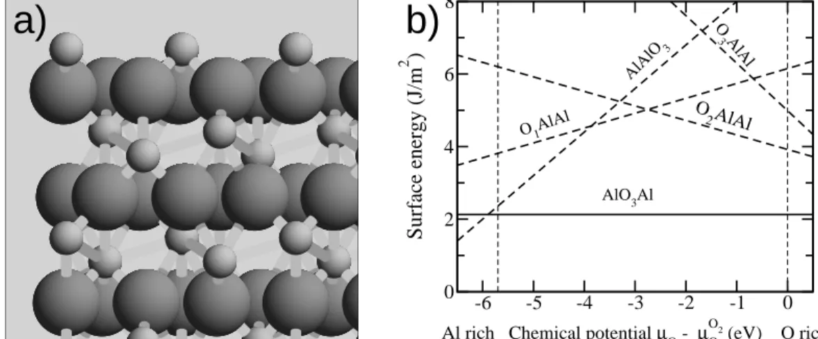 Figure 8: Al 2 O 3 (0001) surface. a) Side view of the ideally Al-terminated surface structure showing the Al-O-Al trilayer structure