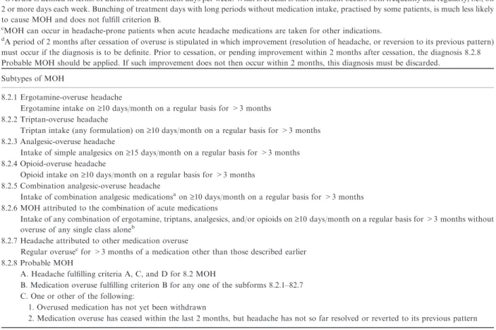 Table 1 Current diagnostic criteria of the International Headache Society for medication overuse headache (MOH) 8.2 MOH