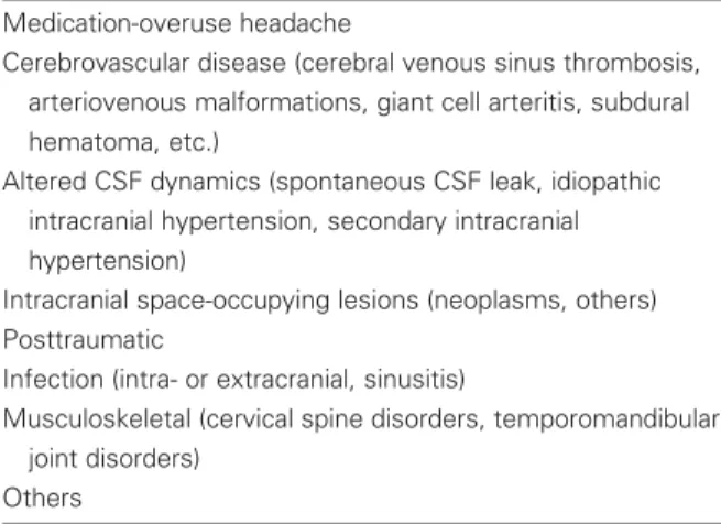 Table 1 Secondary Chronic Daily Headache Medication-overuse headache