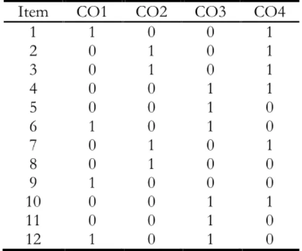Table 1: Q-matrix for a reading 