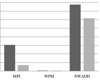 Figure 4. Average number of constraint violations by item selection method and item pool size