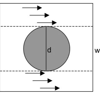 Fig. 4 Simplified geometry for diffusion normal to fibres in a square packing array.  
